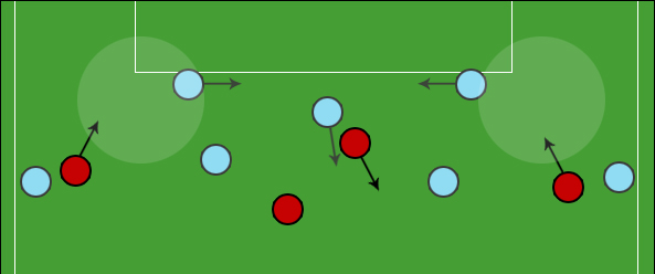 The Deep Lying Box to Box midfielder & the&nbsp;3-5-2/3-4-3